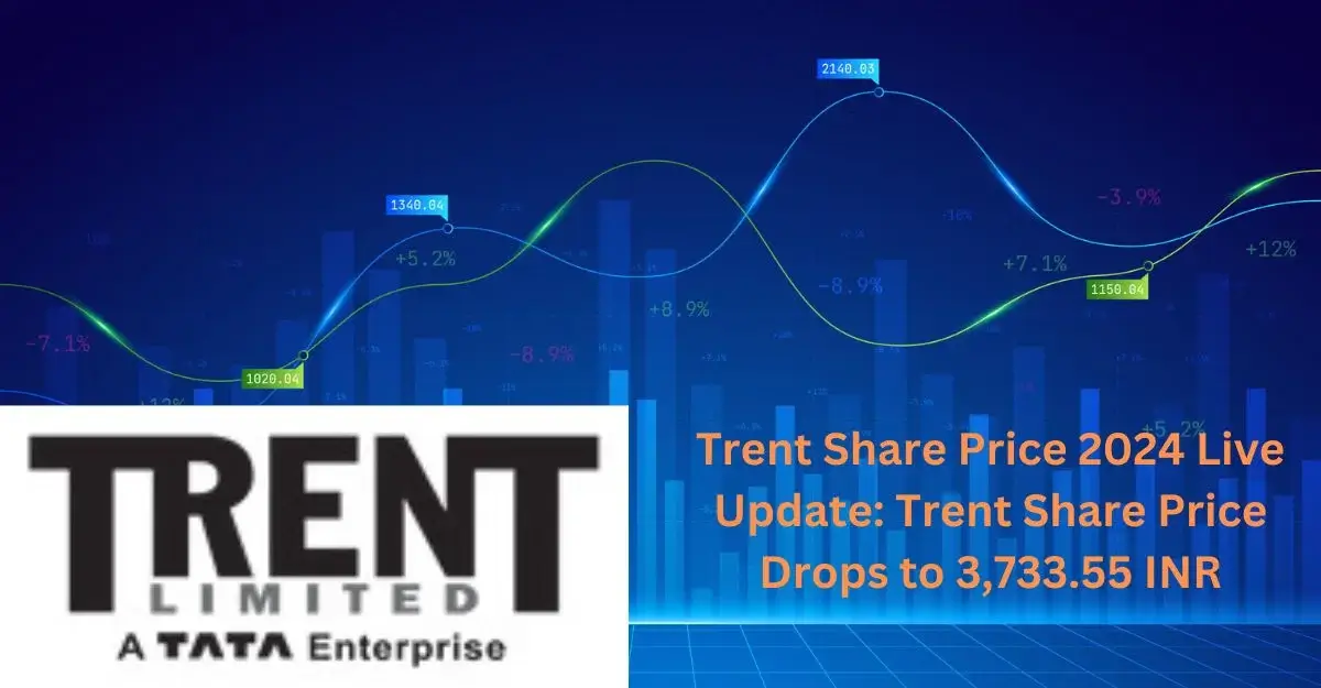 Trent Share Price 2024