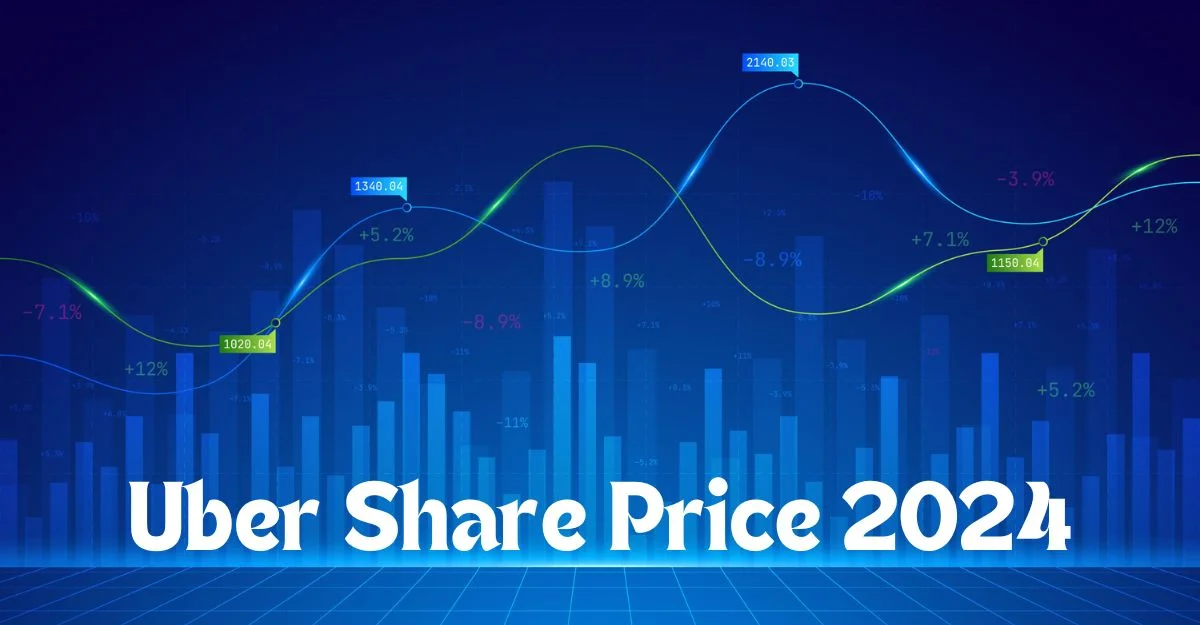 Uber Share Price 2024